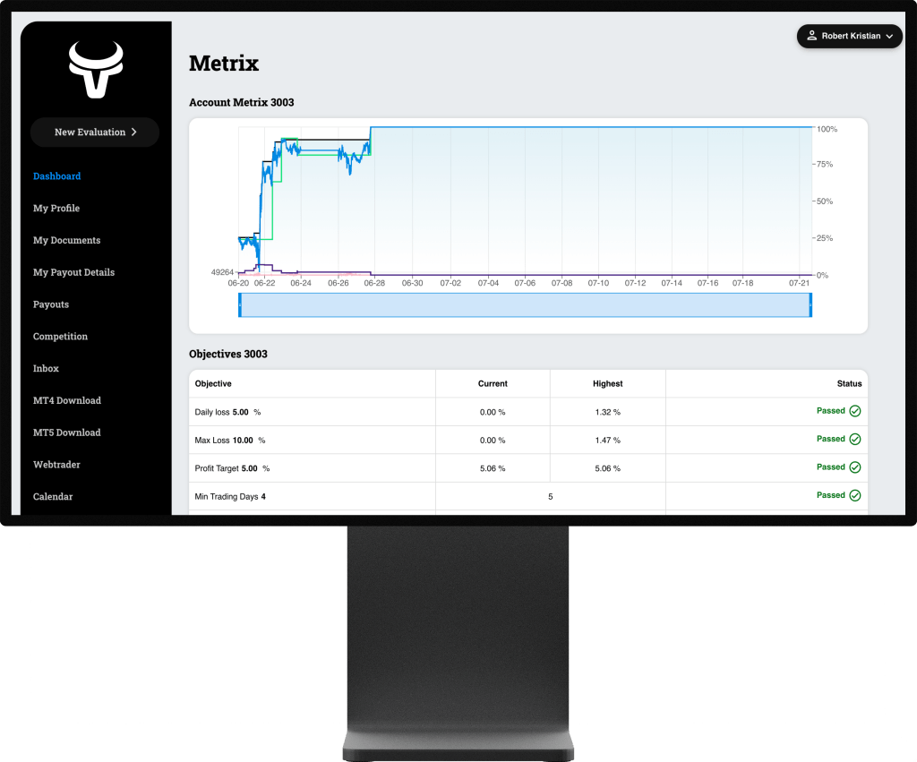 Tradeifygloballc Dashboard on Pro Display X Apple